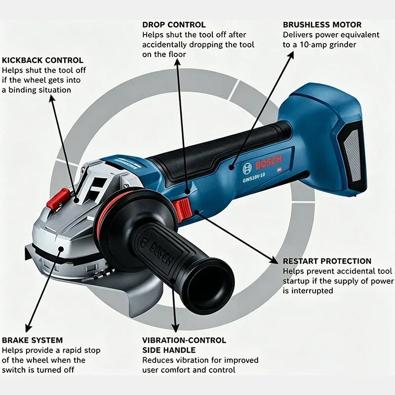 جلاخة زاوية لاسلكية BOSCH GWS  - مراجعة Power Tools Grinder وسعره